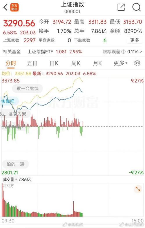 沪指收复3300点意味什么（沪指收复3000点）