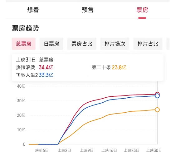 电影票房累计排行榜