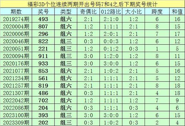 香港澳门 第383页