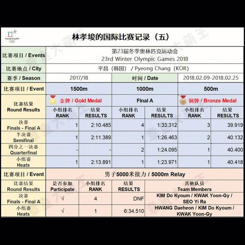 奥林匹克运动会足球赛程