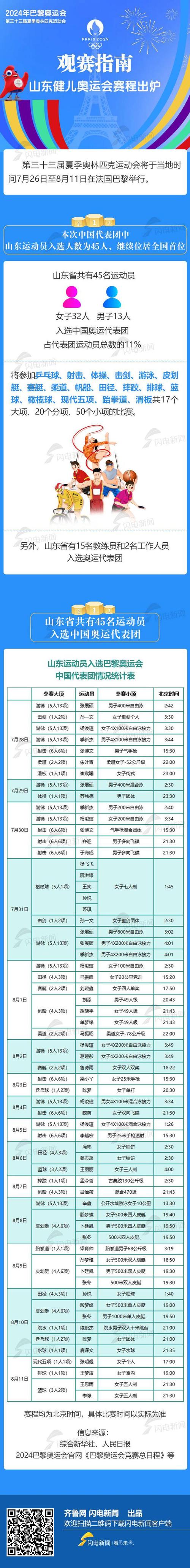 地方关注 第350页