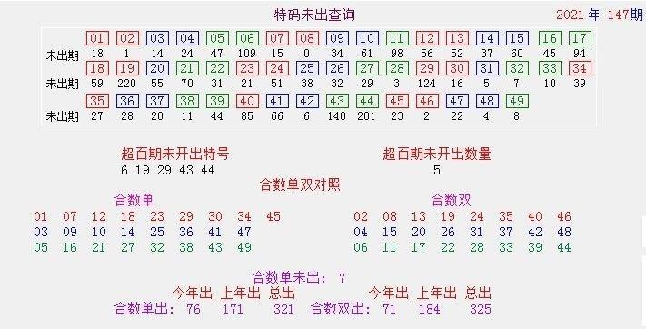 澳门免费资料开奖结果