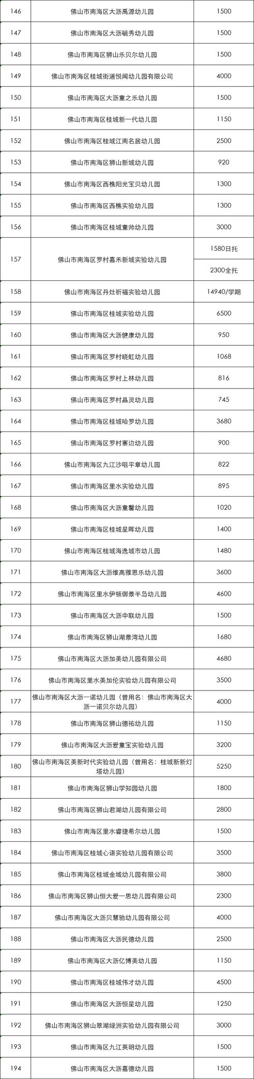 第1230页