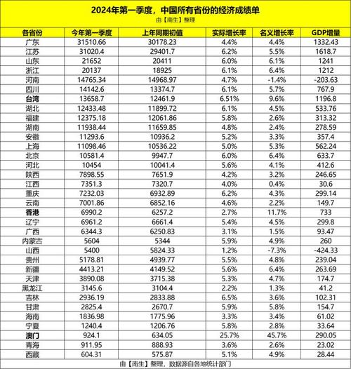 香港澳门 第271页