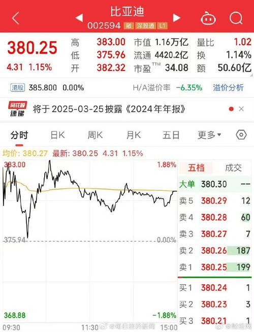 2025新澳门正版免费大全小龙女和比亚迪股价跌超8%与比亚迪股价跌超800亿