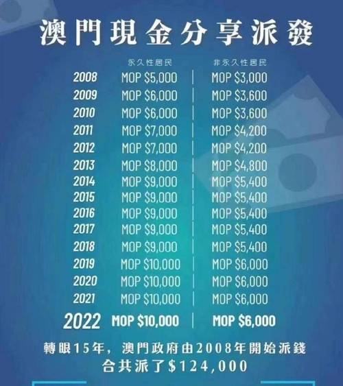 新门内部资料最快更新和澳门每人发1万澳门元与澳门每人发一万