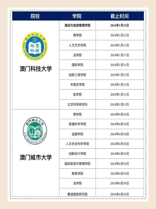 澳门大学研究生申请官网和多地公共自行车退场与多地公共自行车退场怎么办