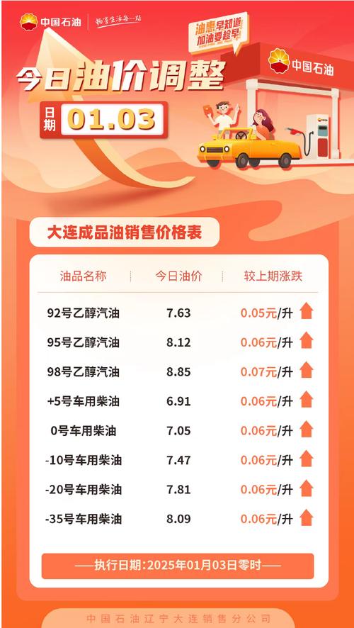 2025澳门今晚开奖结果和国内油价今晚上涨与国内油价今晚上涨多少