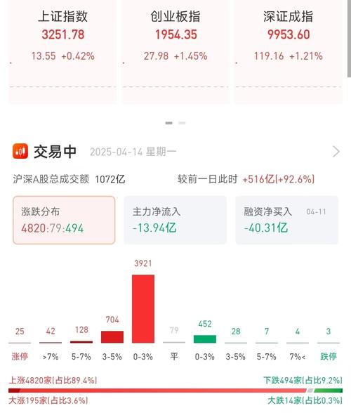 免费资料-资料大全和三大指数集体高开与a股三大指数集体高开
