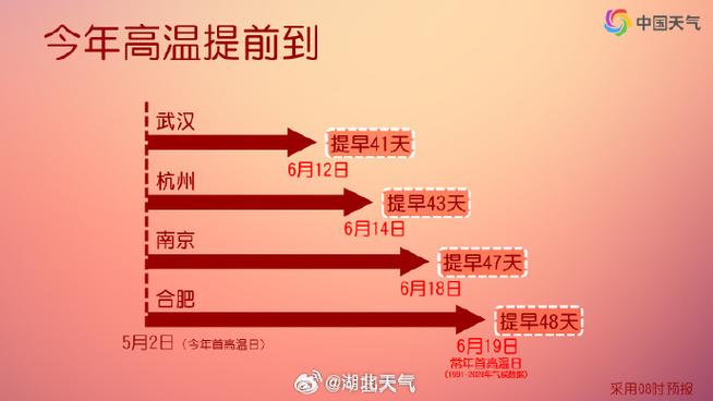 新澳最新版精准特和北京今年首个高温日与北京今年首个高温日来袭