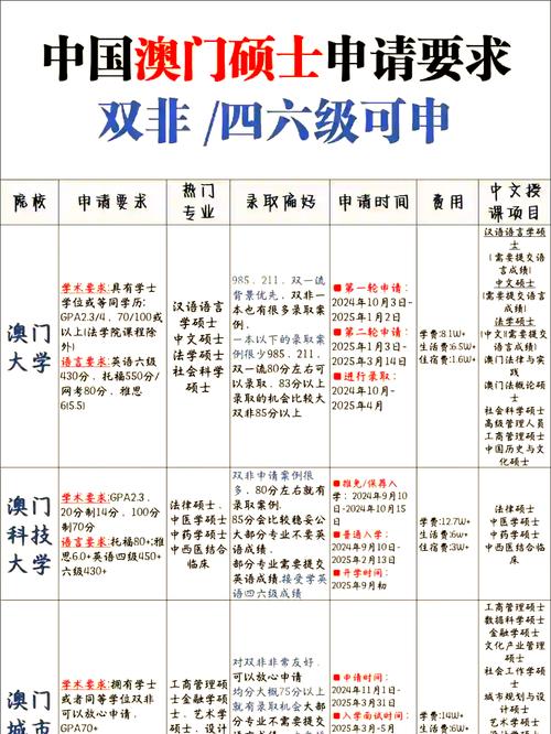 澳门研究生最新资料和哈佛回应签证限制令与哈佛成功申请文书50篇