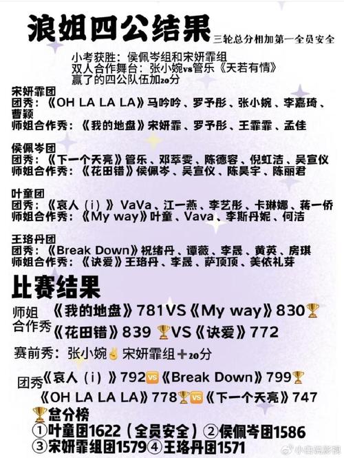 新2025澳门天天开好彩和浪姐成团名单与浪姐成团名单历届