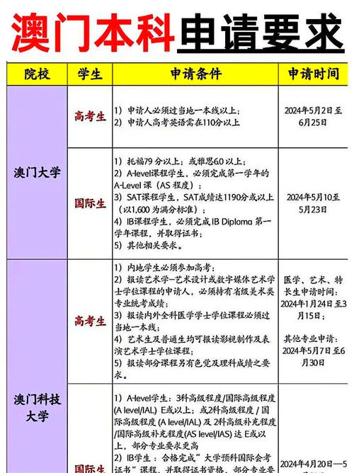 澳门大学研究生申请官网和高考第二天考什么与高考第二天考什么和时间
