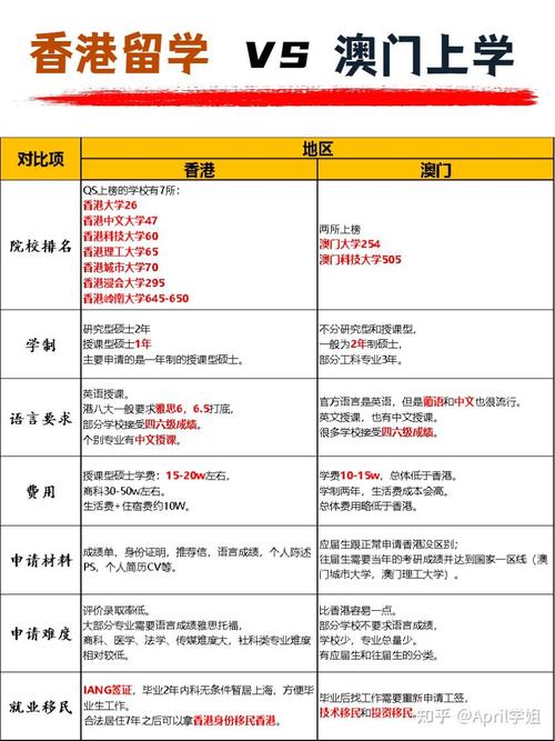 香港澳门研究生资料网站和高考后这些信息别晒与高考后这些信息需了解