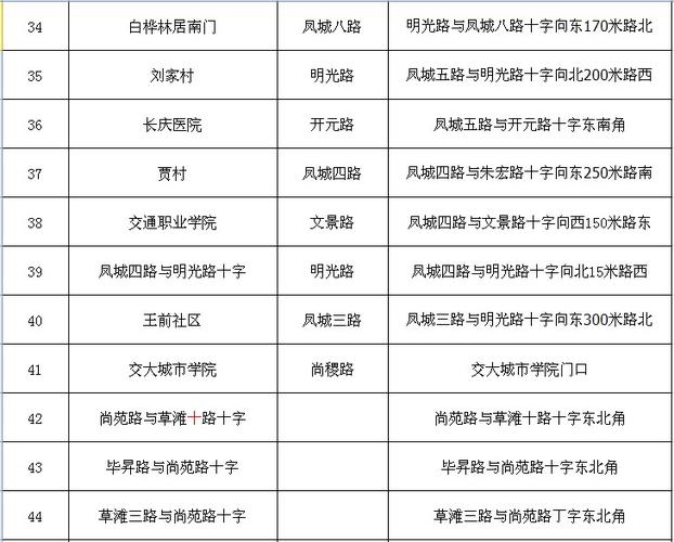 新澳门彩历史开奖记录走势图表和公共自行车陆续退场与公共自行车陆续退场怎么办